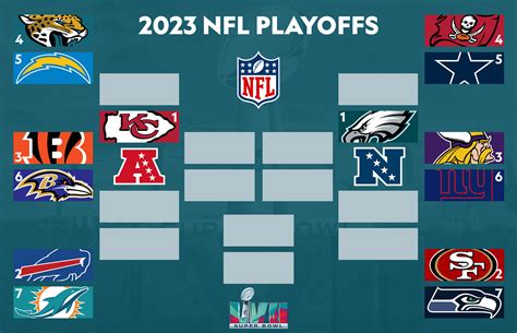 how many wild cards in nfl playoffs|how many wild card teams in nfl.